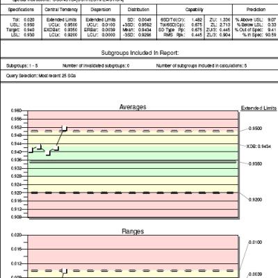 Chart